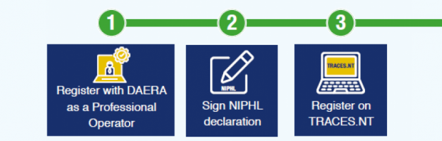 Simplified User Pathway - Moving UAFM under NIPHL Scheme Steps 1-3