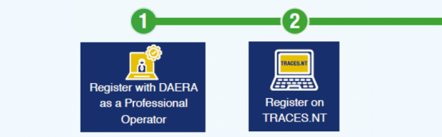 Simplified User Pathway - Moving UAFM with a Phytosanitary Certificate Steps 1-2