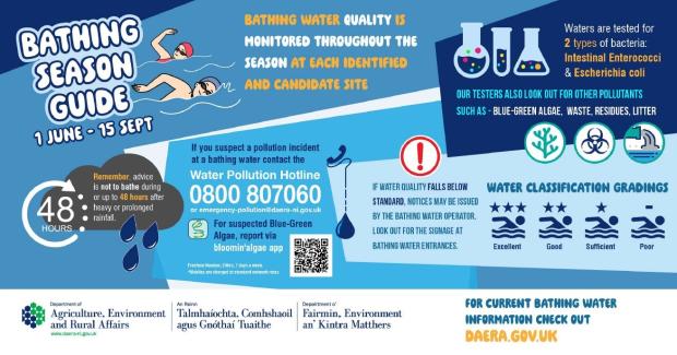 Infographic showing Bathing Season Guide