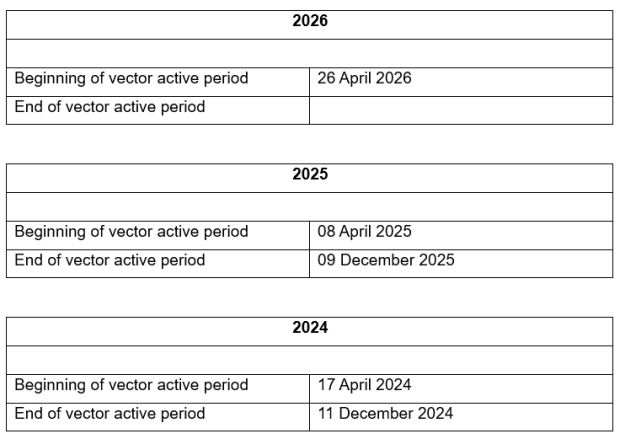 Table showing dates of the beginning and end of vector active period for the last three years