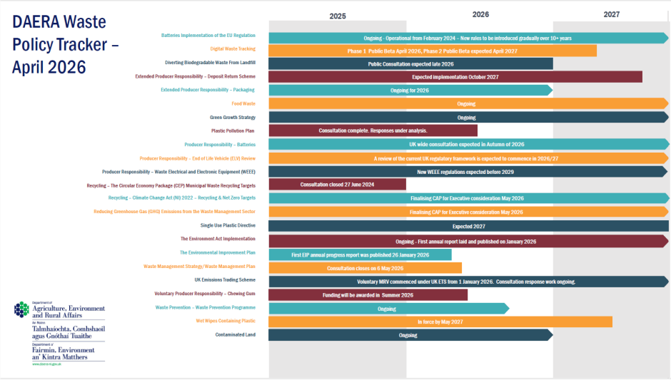 Waste Policy Tracker Timeline - April 2026